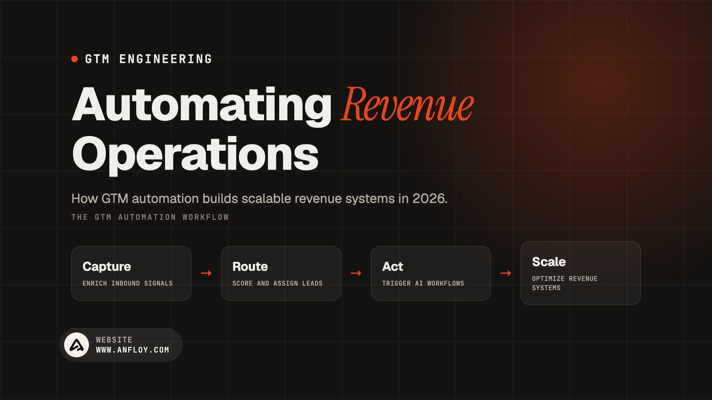 GTM Automation