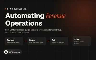 GTM Automation