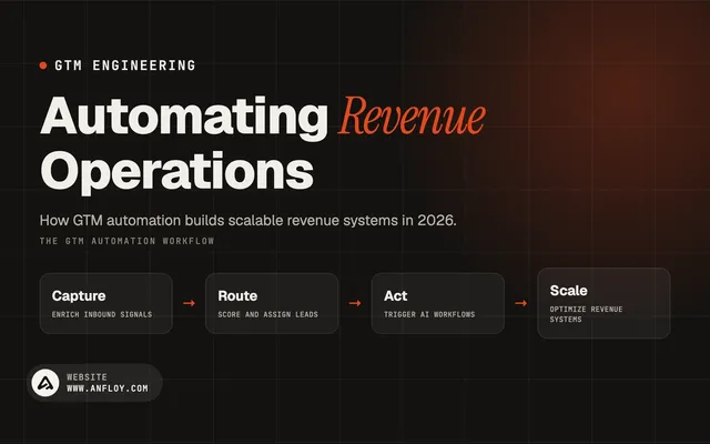 GTM Automation