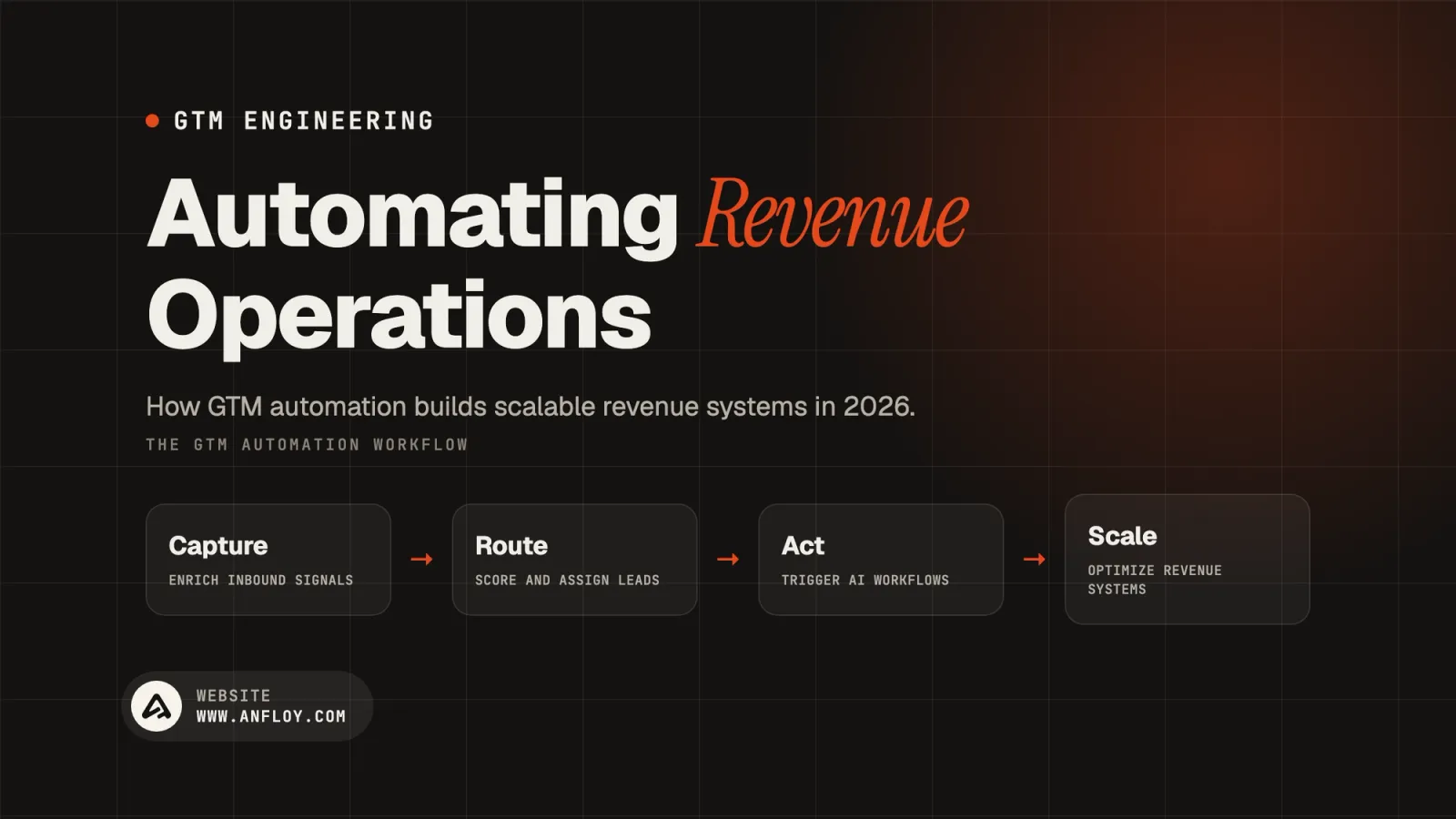 GTM Automation