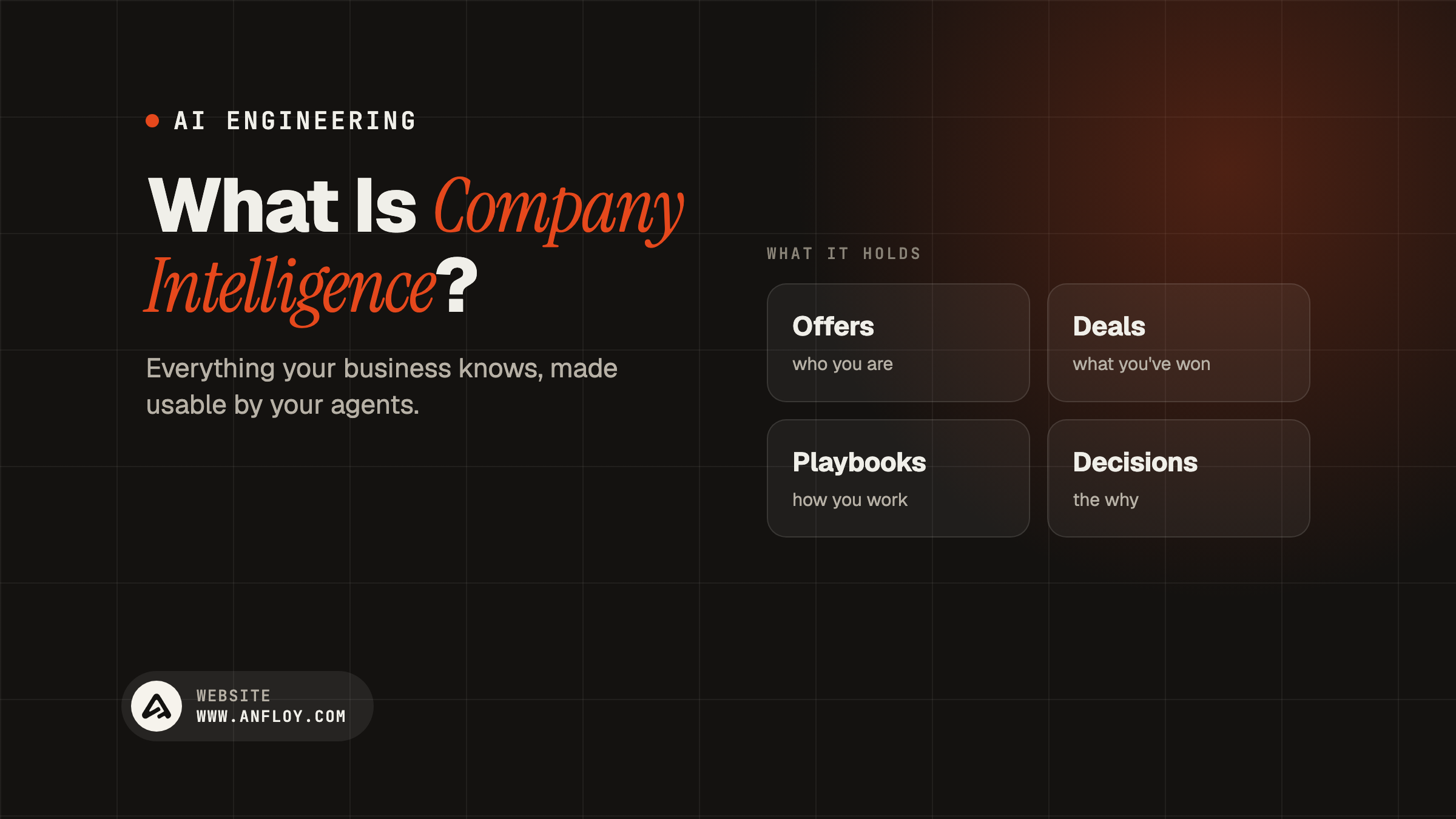 What Is Company Intelligence?