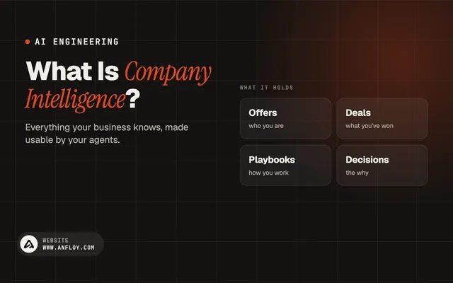 What Is Company Intelligence?