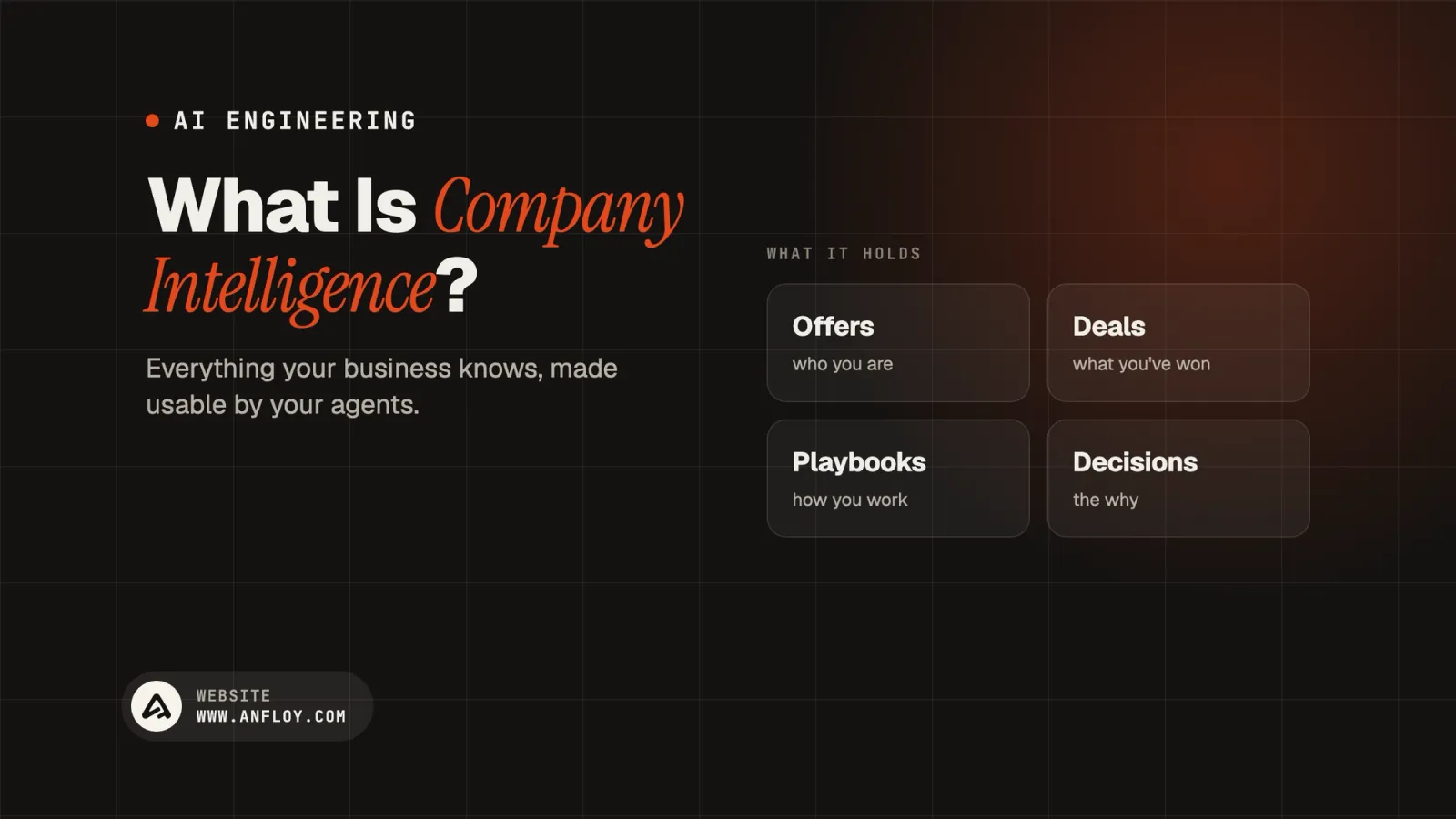 What Is Company Intelligence?