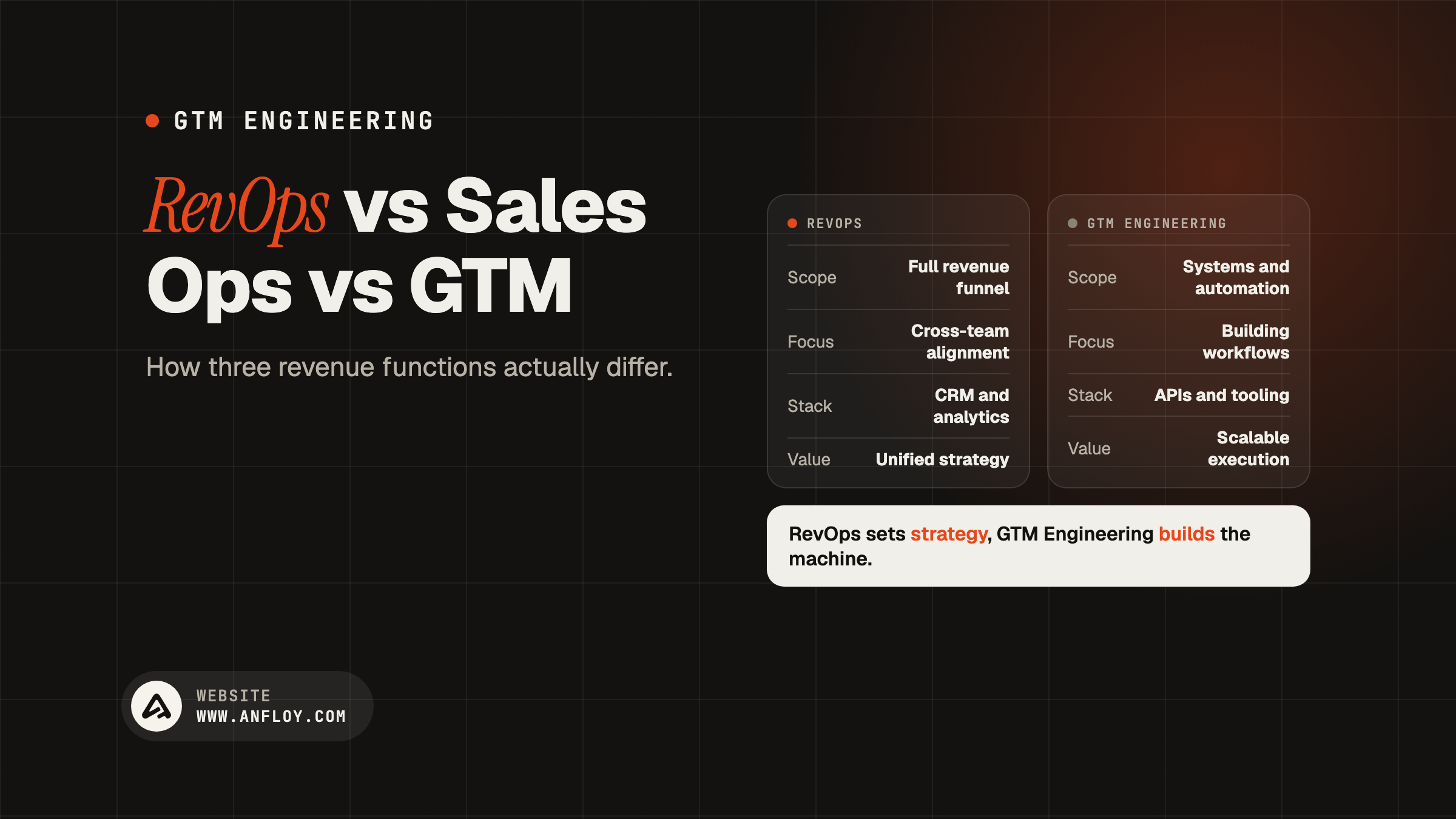 RevOps vs Sales Ops vs GTM