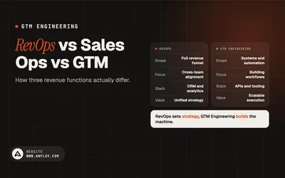 RevOps vs Sales Ops vs GTM