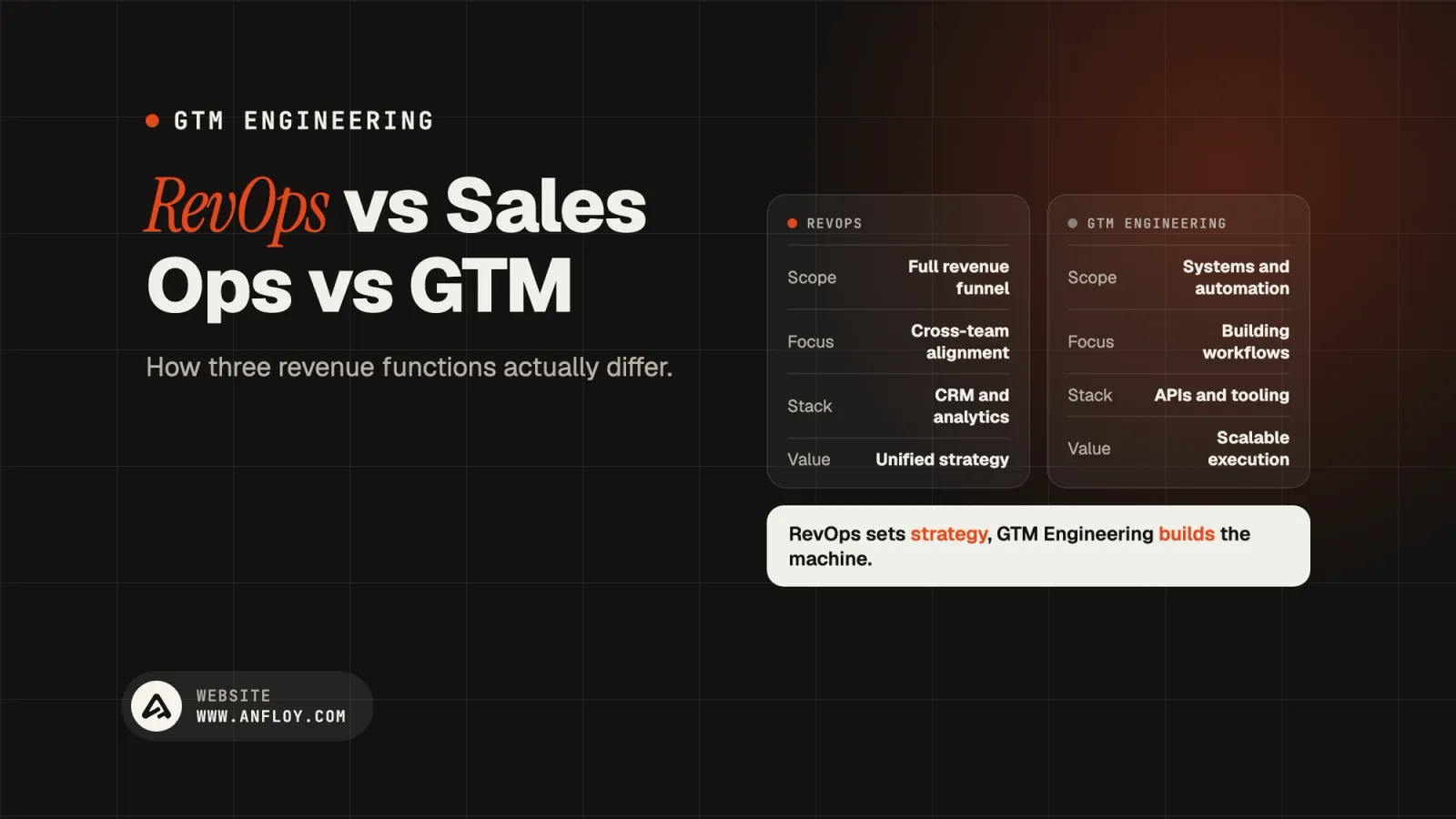 RevOps vs Sales Ops vs GTM