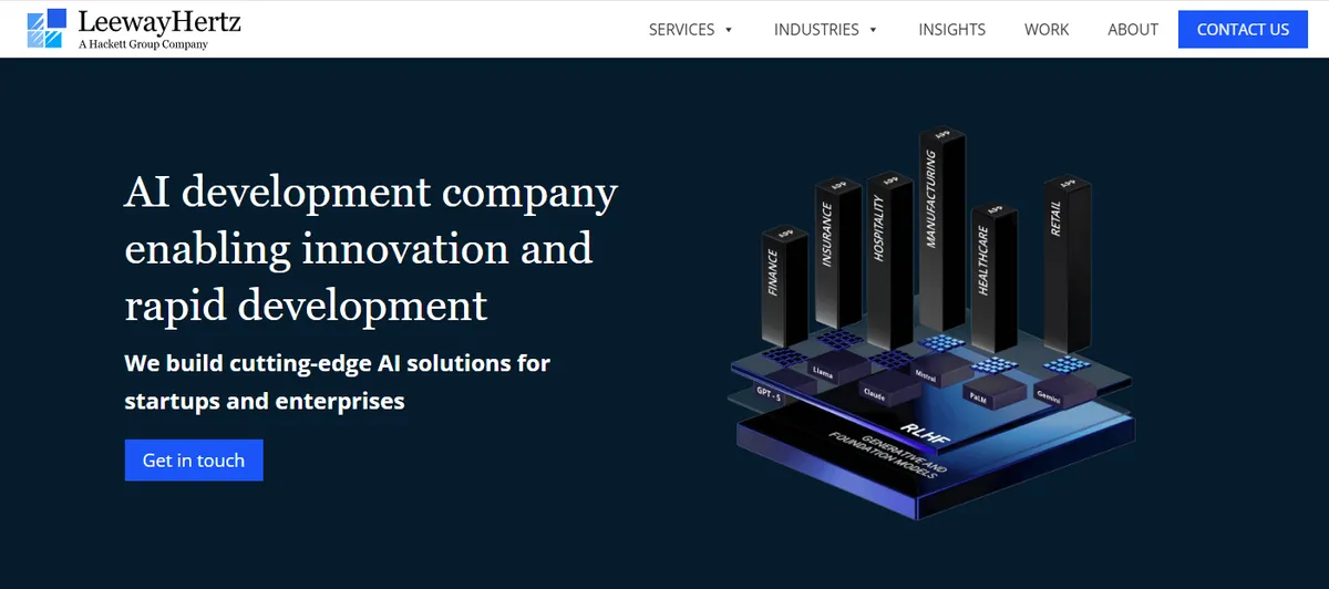 AI Development Company | LeewayHertz
