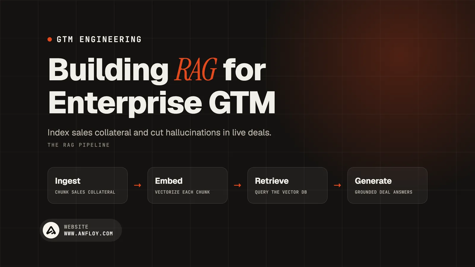 Building RAG for Enterprise GTM