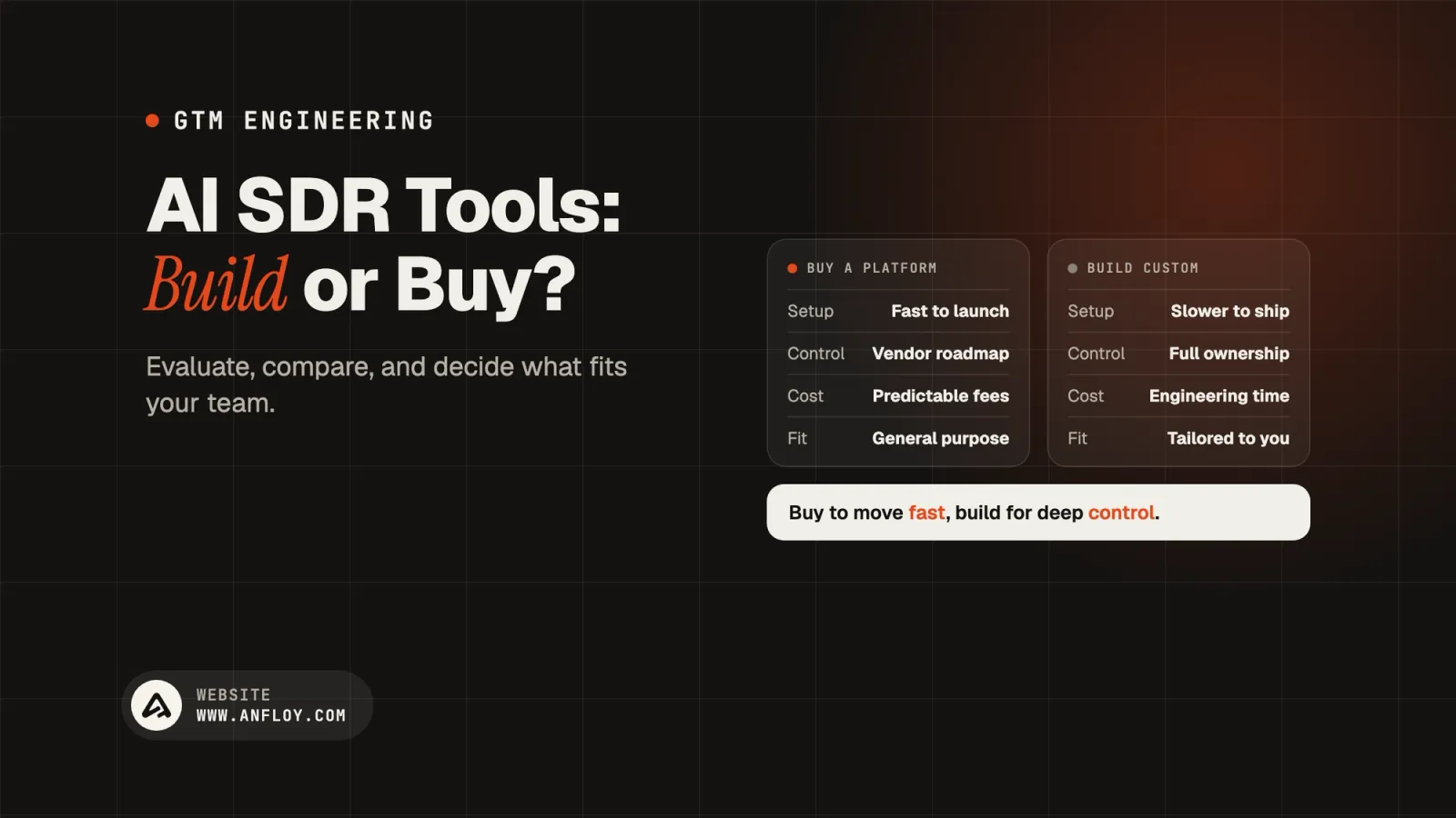 AI SDR Tools: Build or Buy?