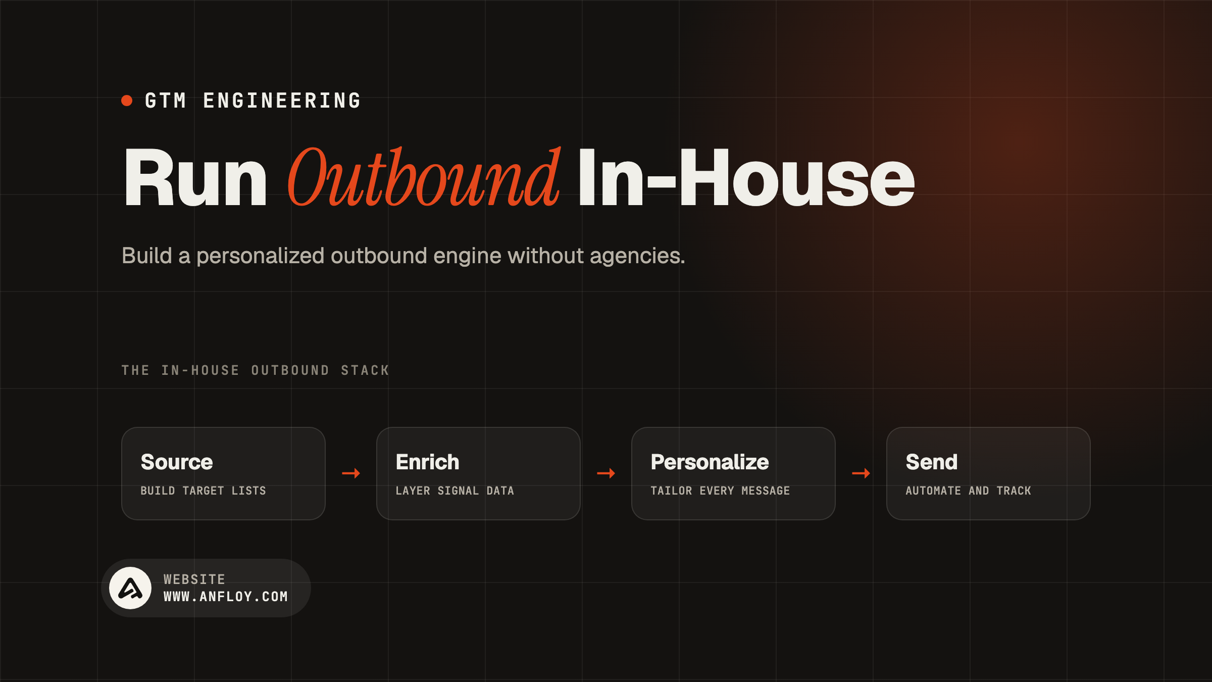 Run Outbound In-House
