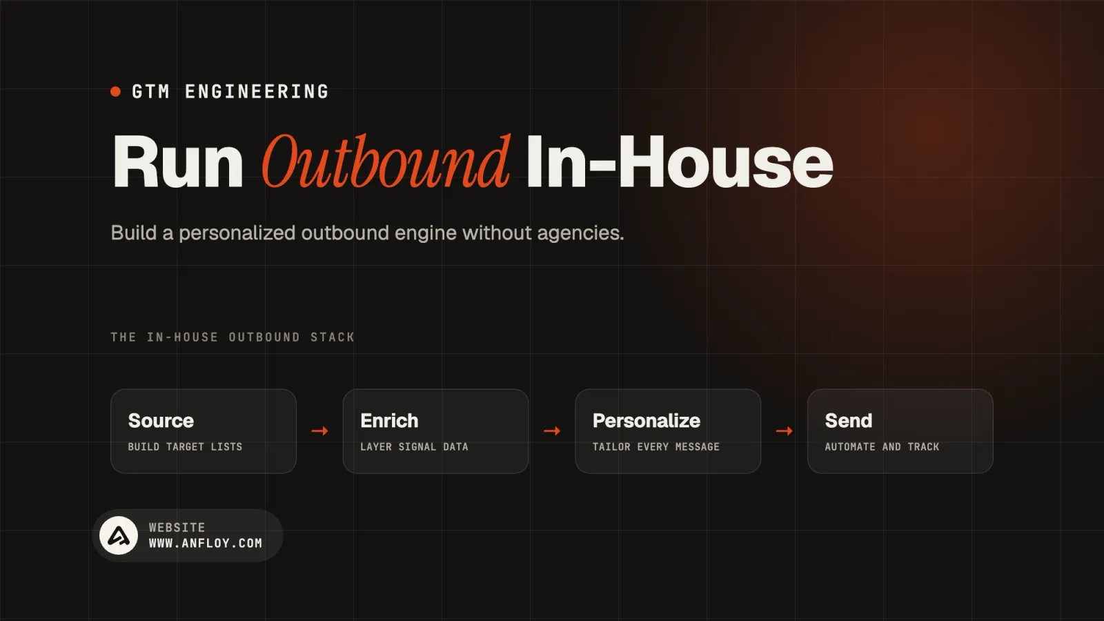 Run Outbound In-House
