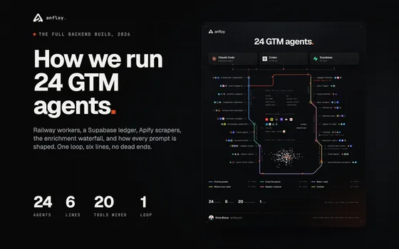 The loop behind 24 GTM agents: posts to engagers to leads to replies to calls, on Railway, Supabase, Apify and Claude.