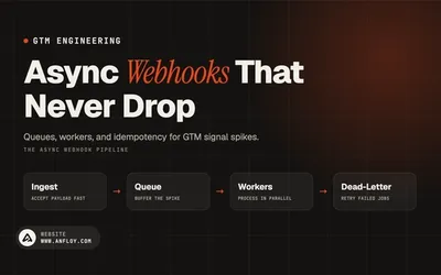 Async Webhooks That Never Drop
