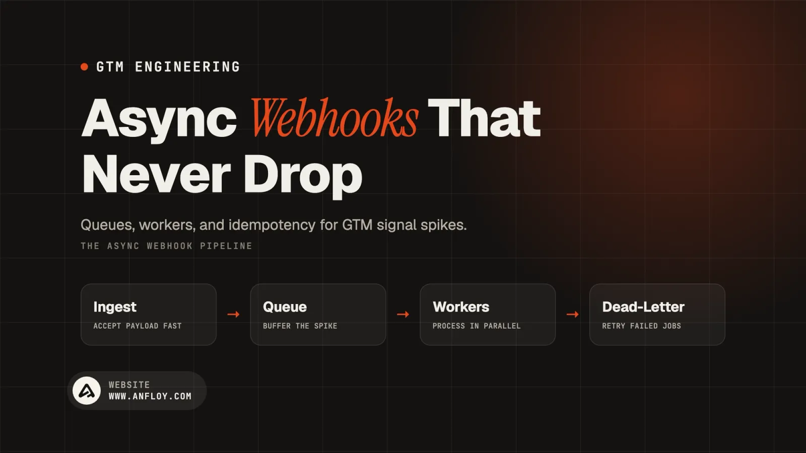 Async Webhooks That Never Drop
