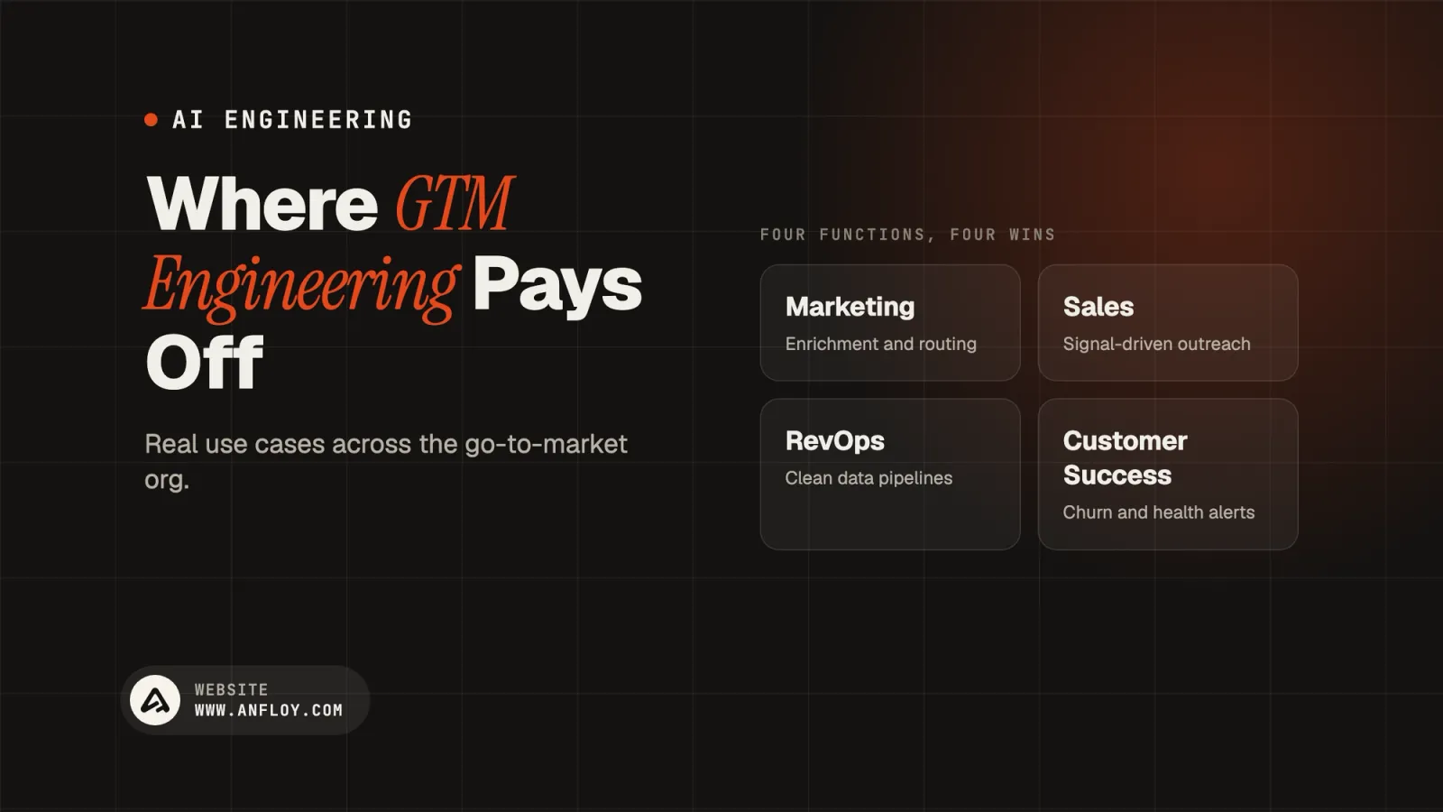 Where GTM Engineering Pays Off