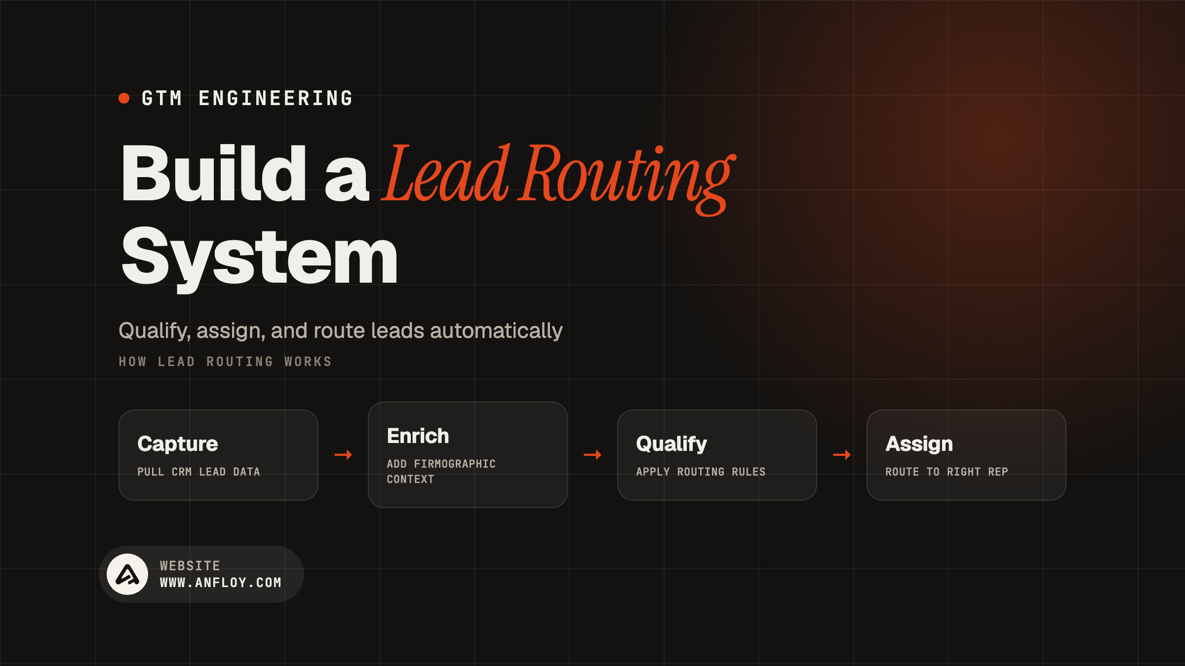 Build a Lead Routing System