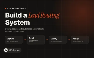 Build a Lead Routing System