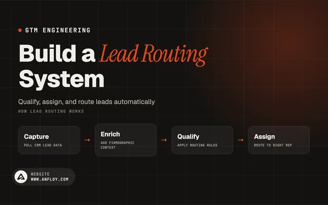 Build a Lead Routing System