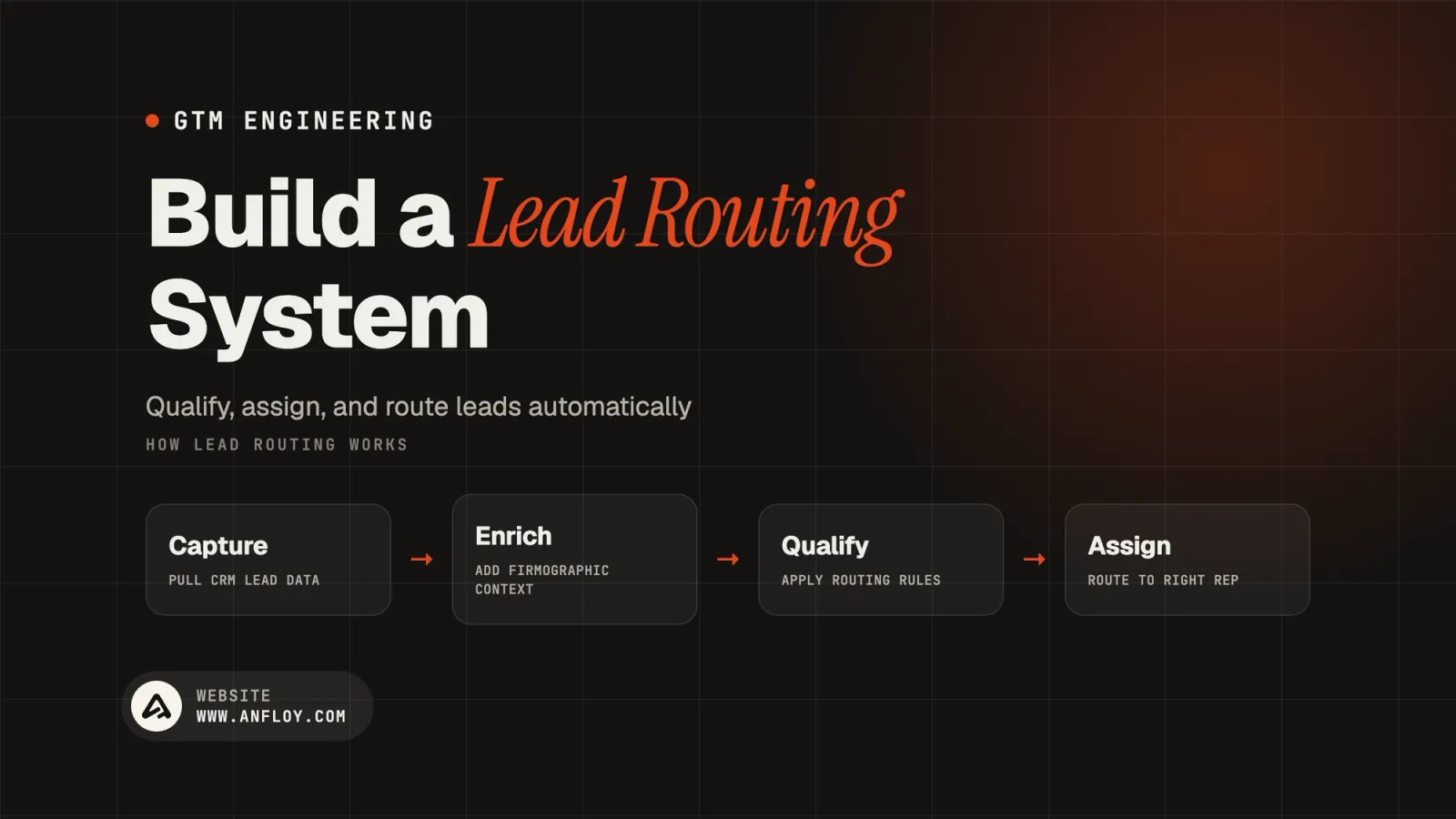 Build a Lead Routing System