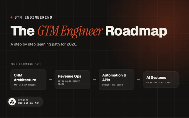 The GTM Engineer Roadmap