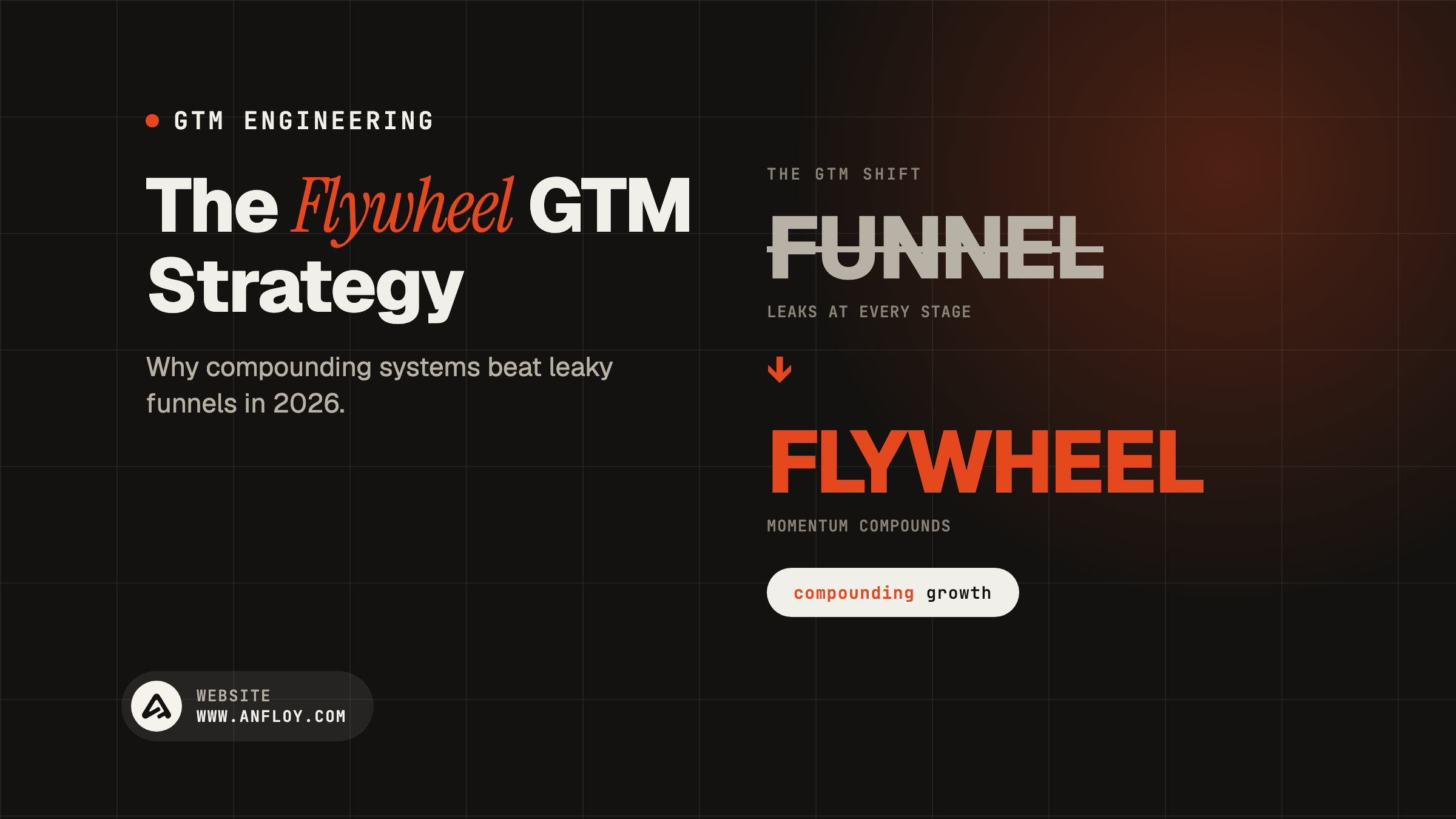 The Flywheel GTM Strategy
