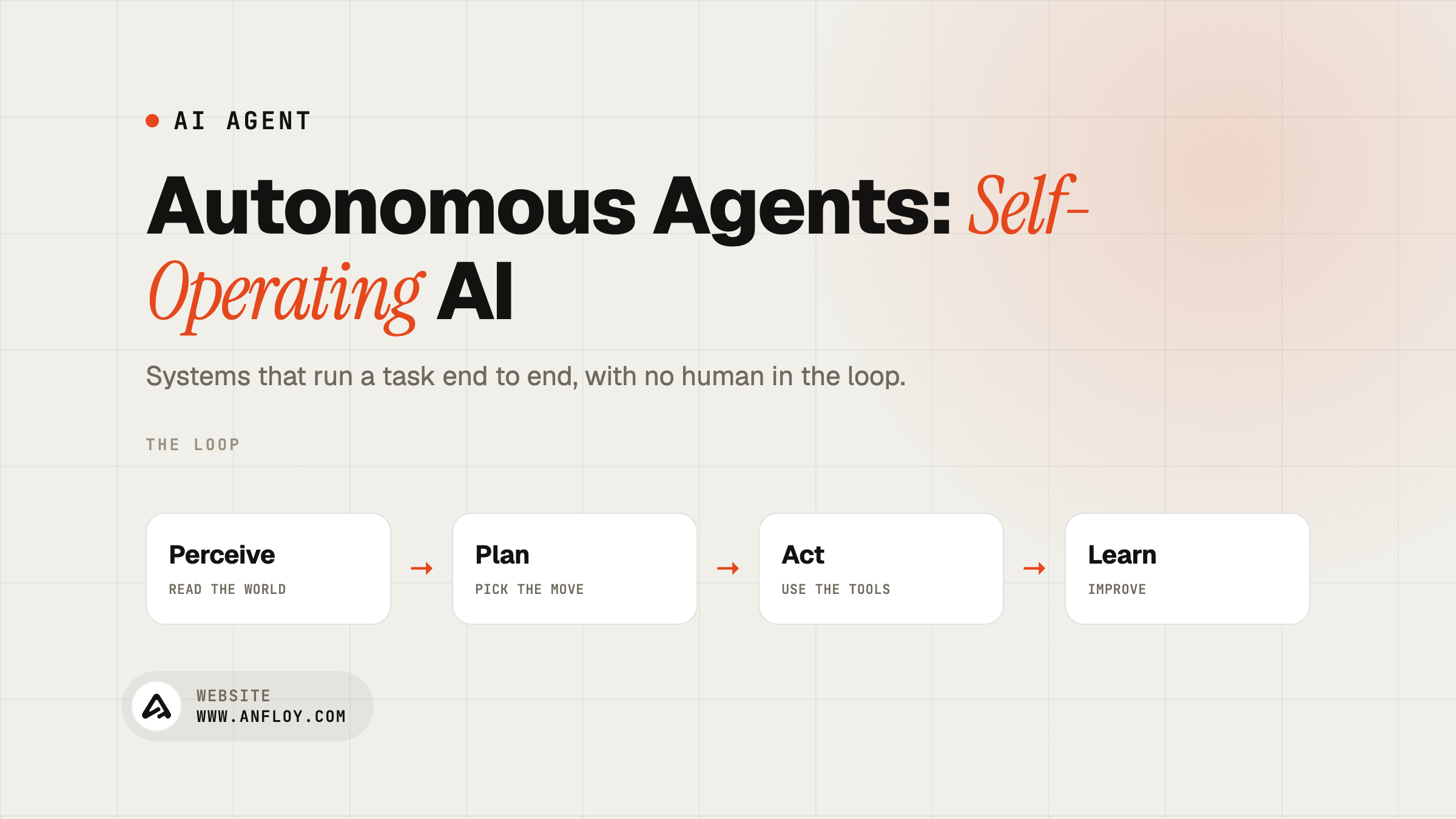 Autonomous Agents: Self-Operating AI
