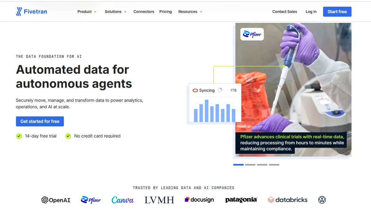 Fivetran | Automated data movement platform
