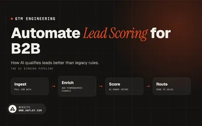 Automate Lead Scoring for B2B