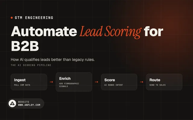 Automate Lead Scoring for B2B