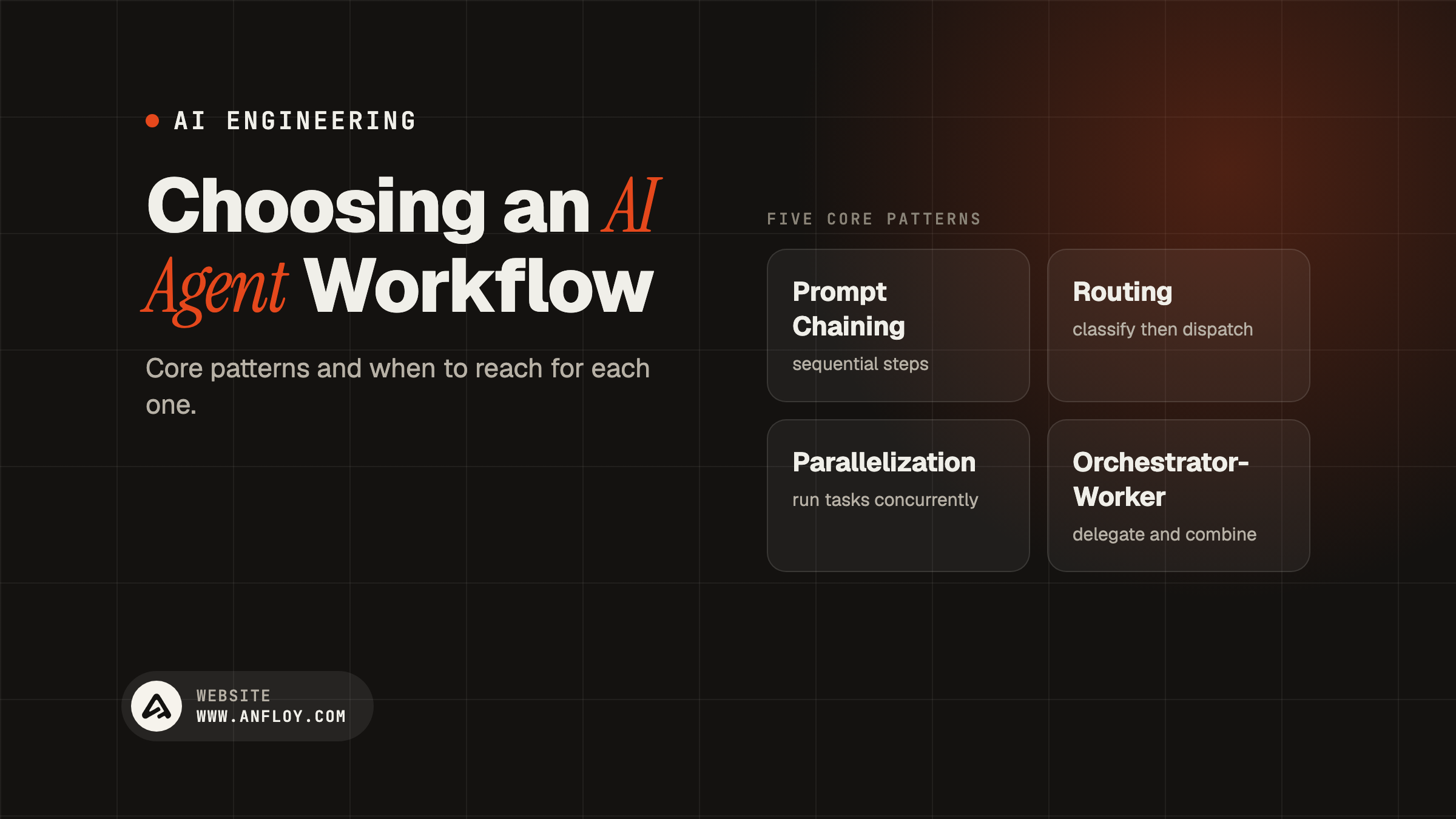 Choosing an AI Agent Workflow