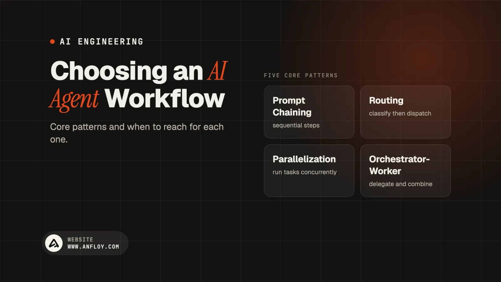 Choosing an AI Agent Workflow