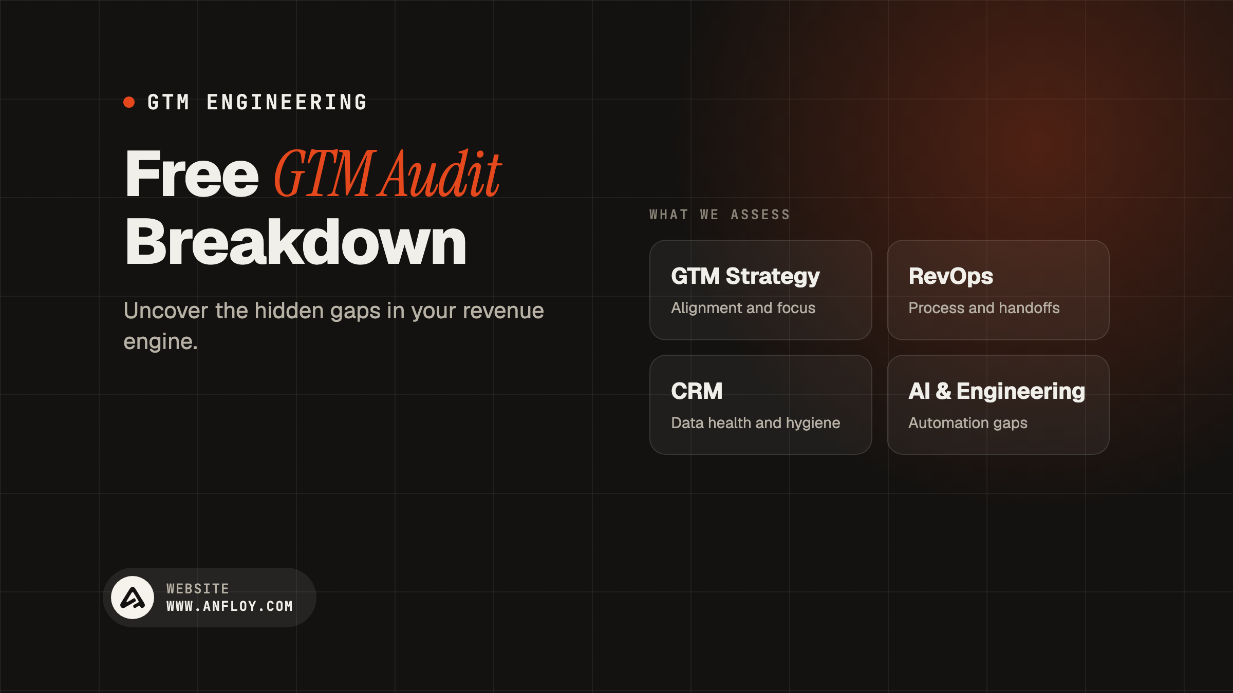 Free GTM Audit Breakdown