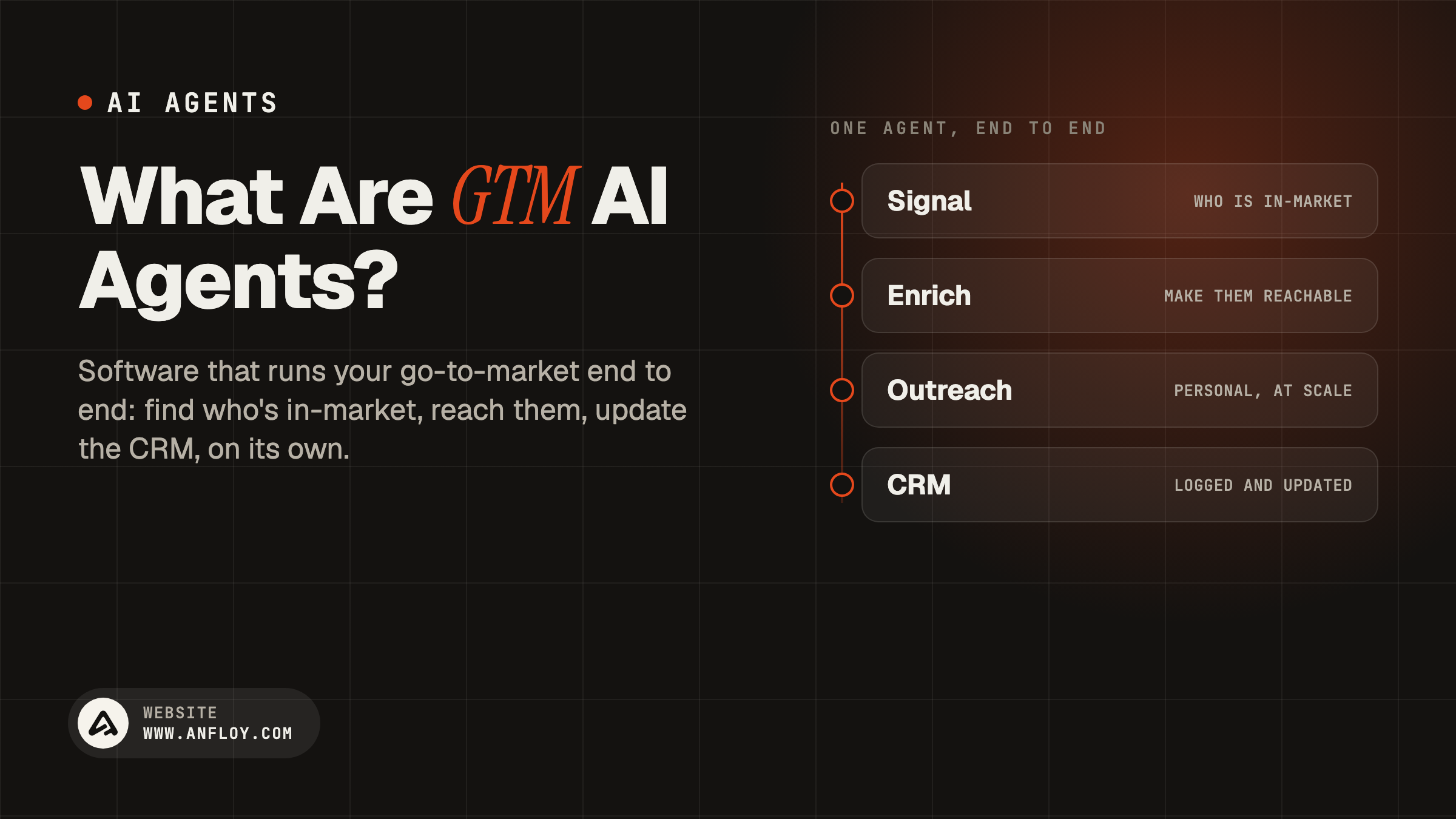 What Are GTM AI Agents