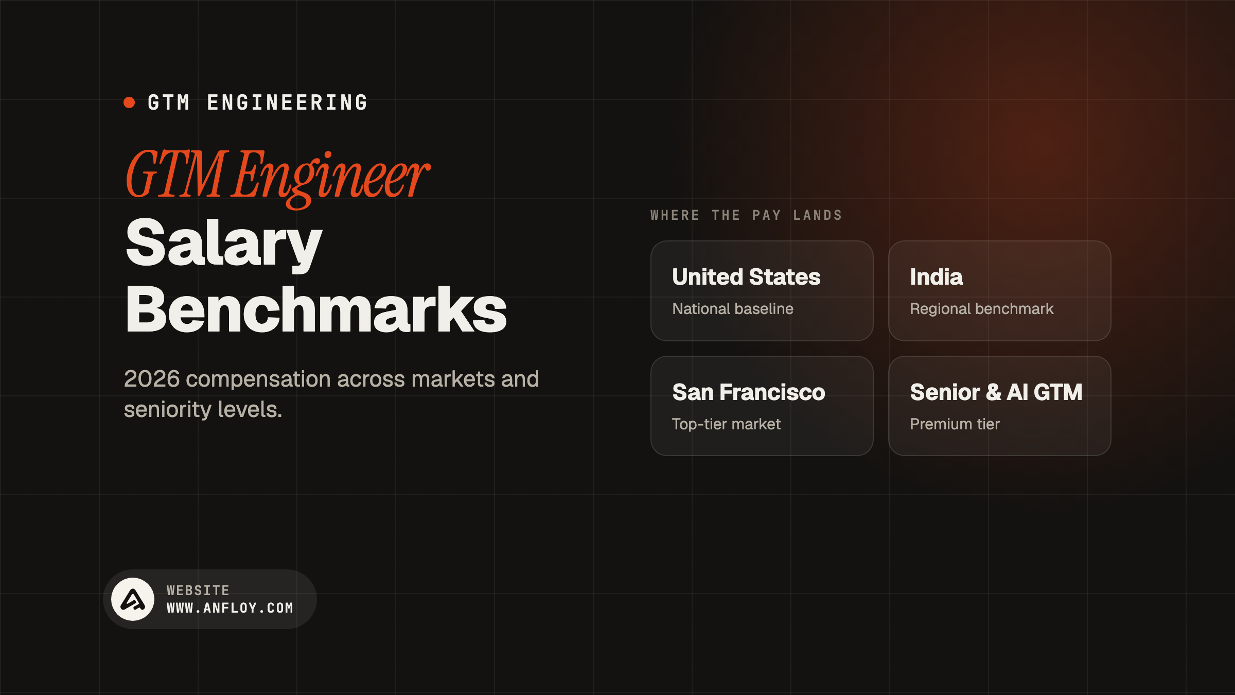 GTM Engineer Salary Benchmarks