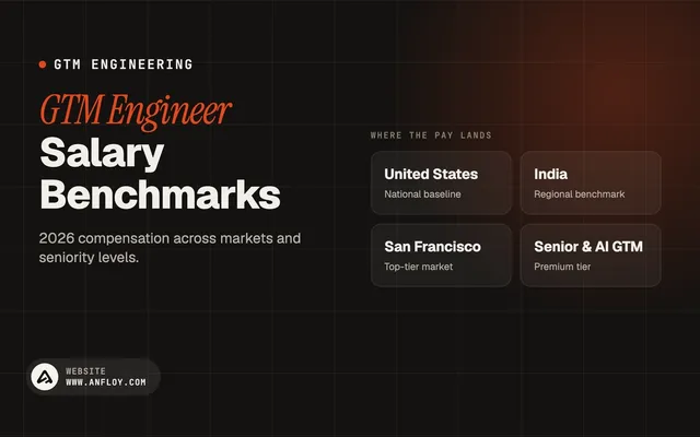 GTM Engineer Salary Benchmarks