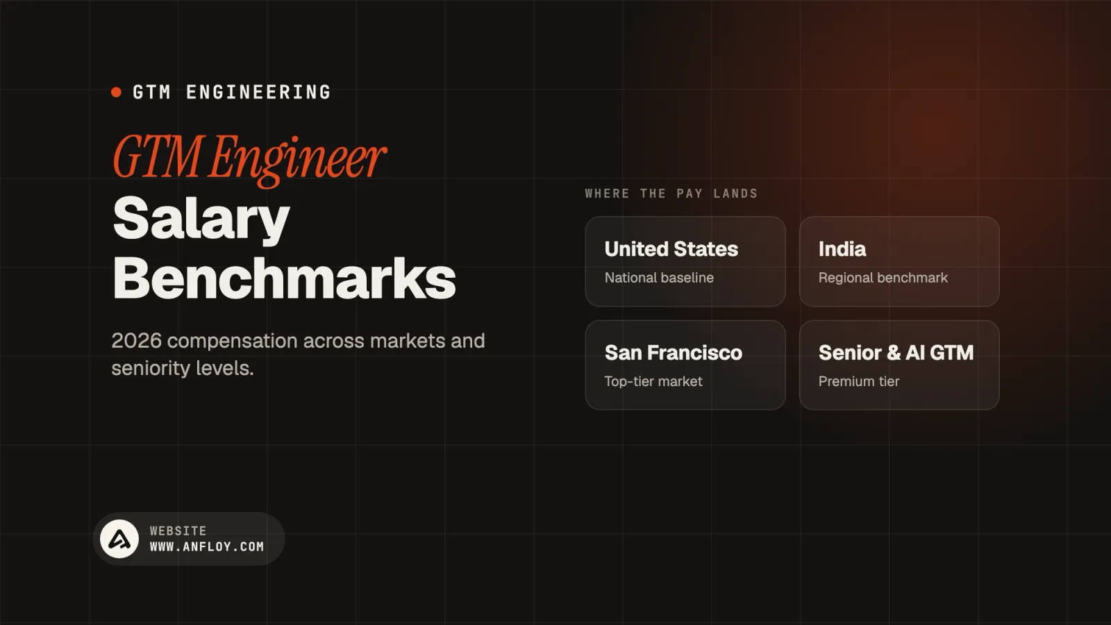 GTM Engineer Salary Benchmarks