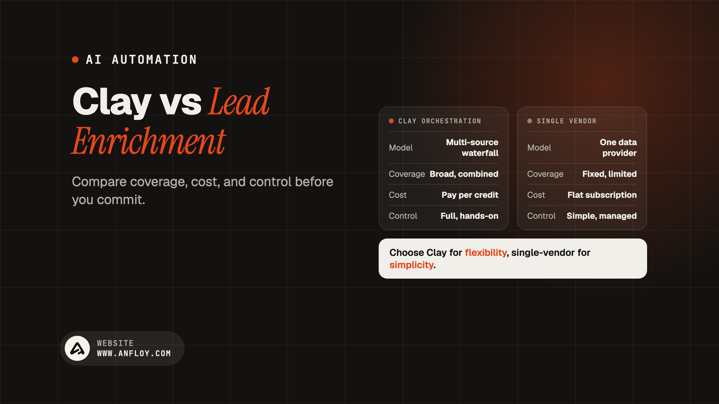 Clay vs Lead Enrichment