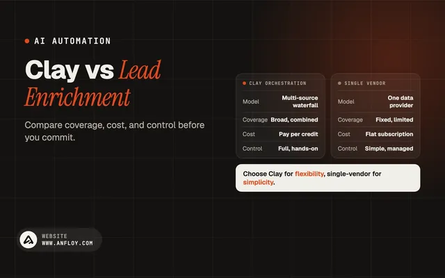 Clay vs Lead Enrichment