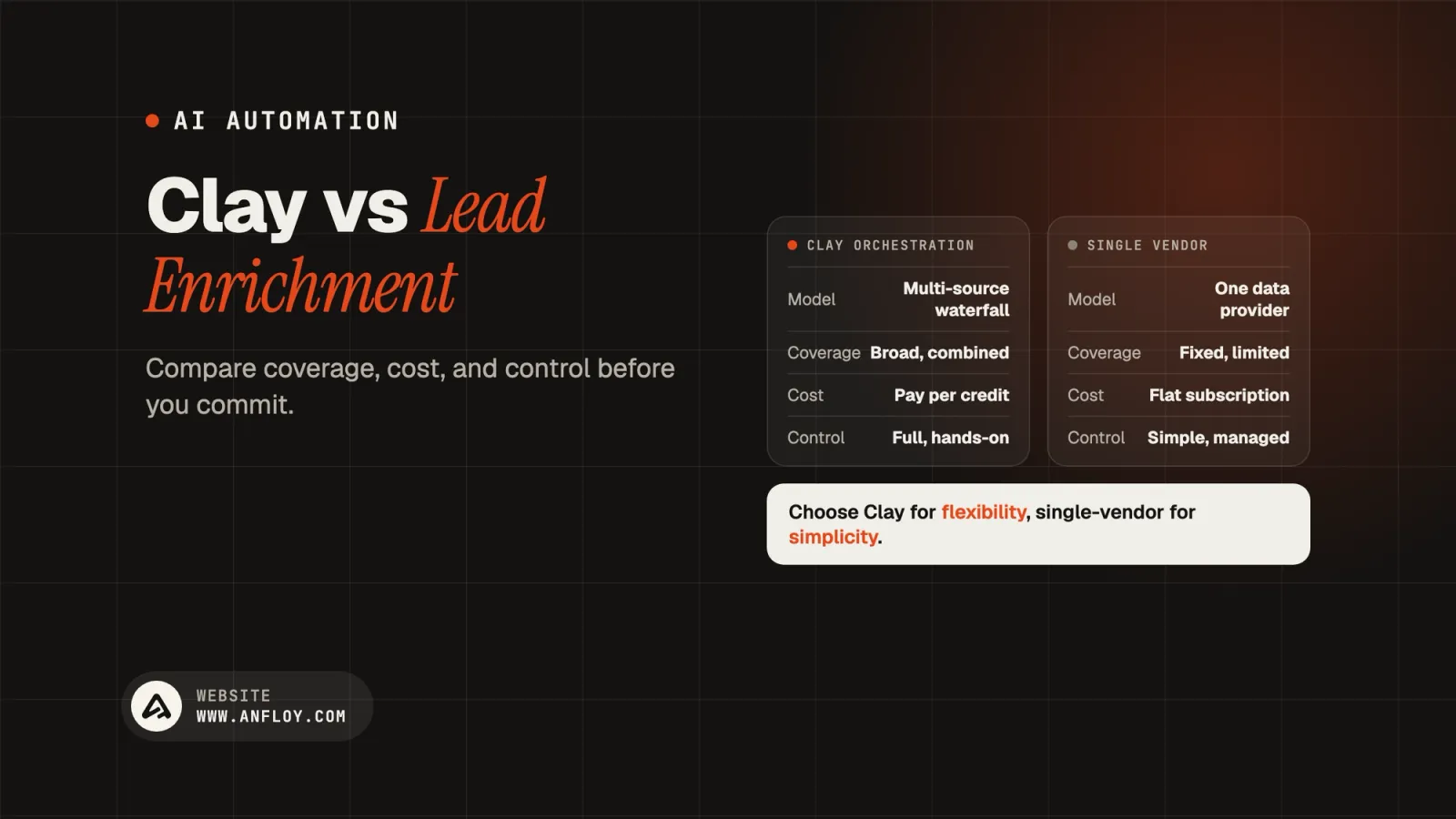 Clay vs Lead Enrichment