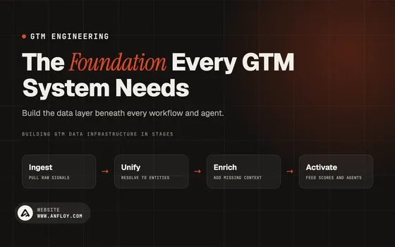 The Foundation Every GTM System Needs