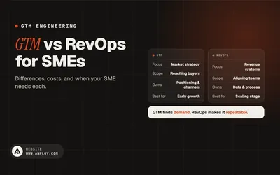 GTM vs RevOps for SMEs
