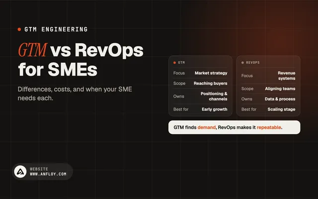 GTM vs RevOps for SMEs