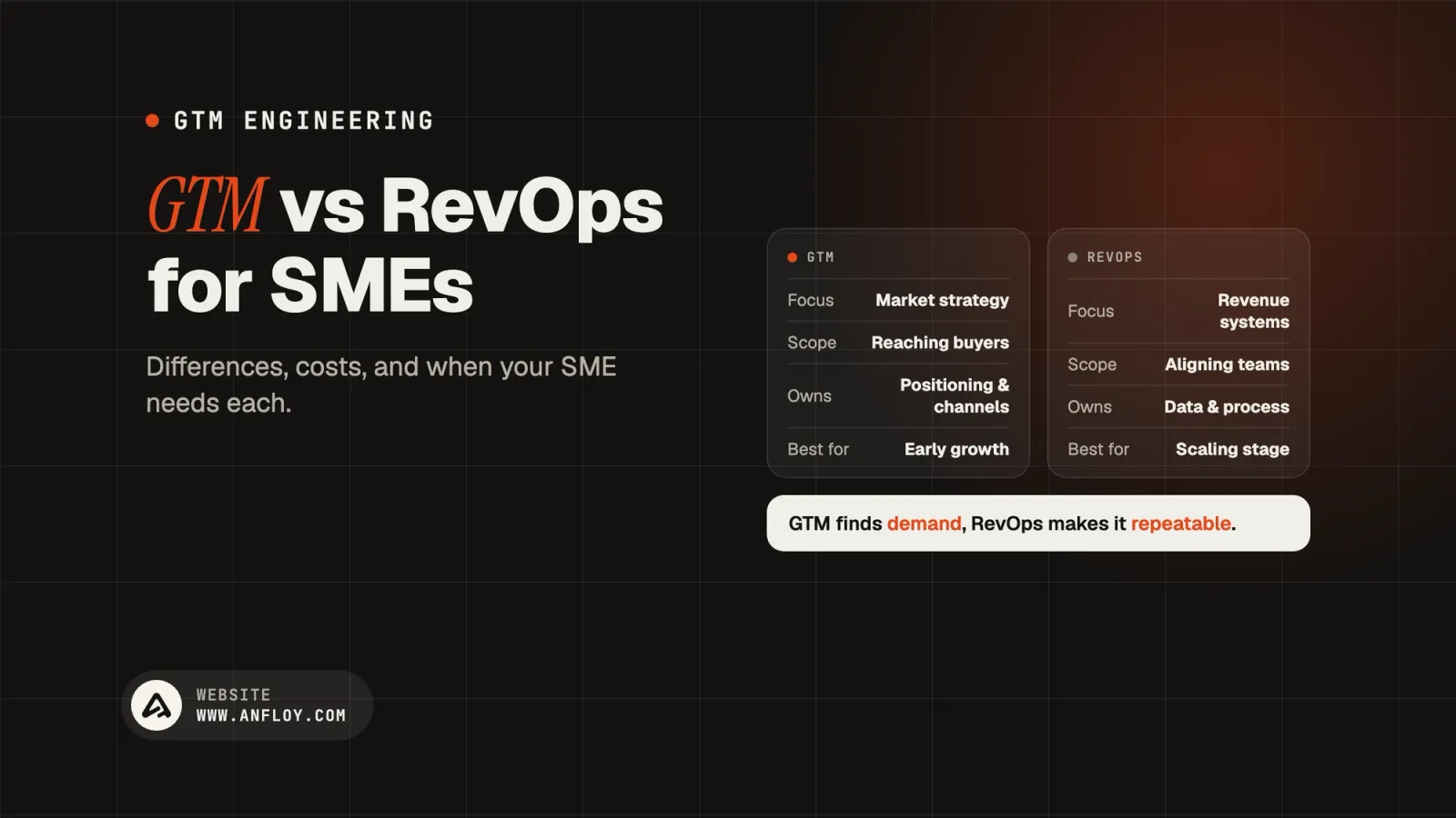GTM vs RevOps for SMEs