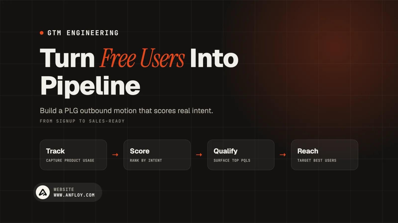 Turn Free Users Into Pipeline