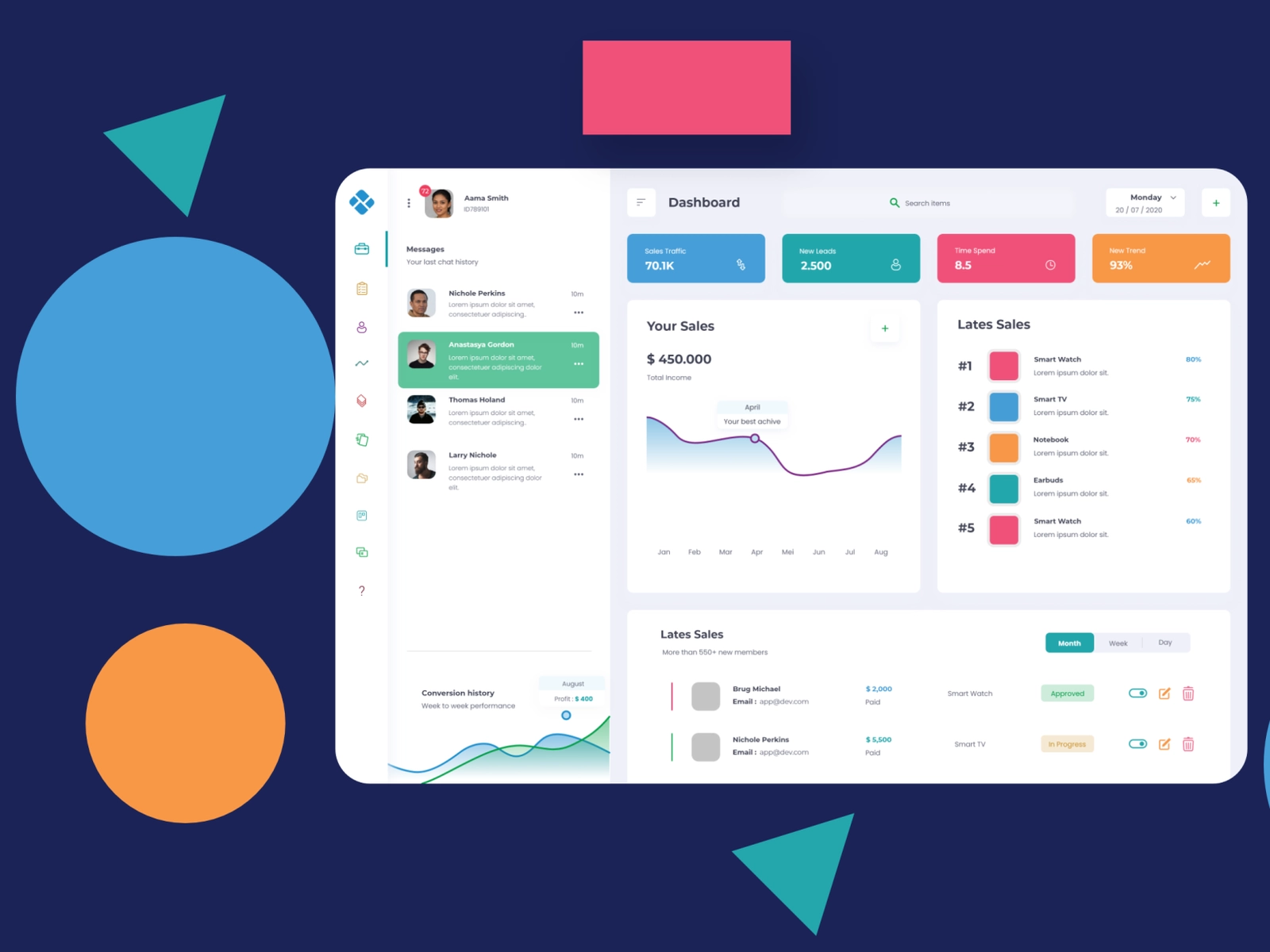 SaaS System