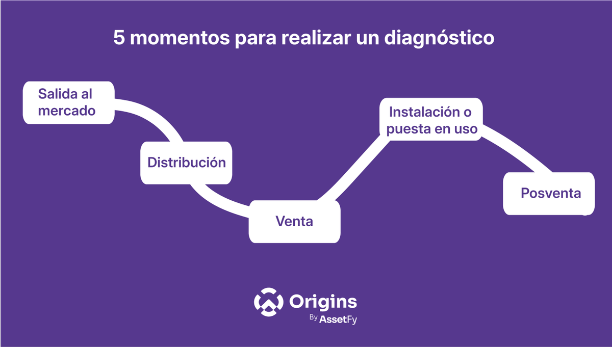 Cada producto deja señales. El valor está en conectarlas.