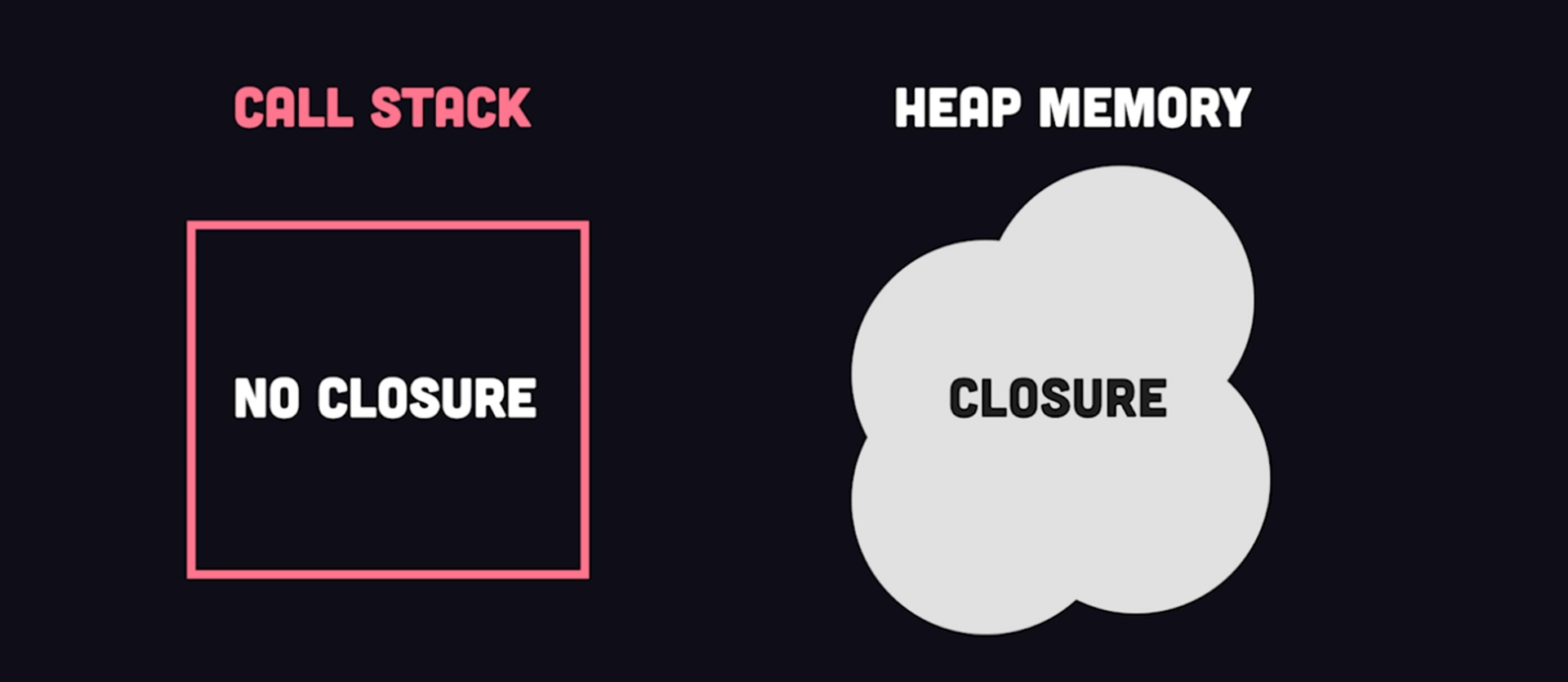 Javascript Closures Complete Guide - with practical use cases and examples