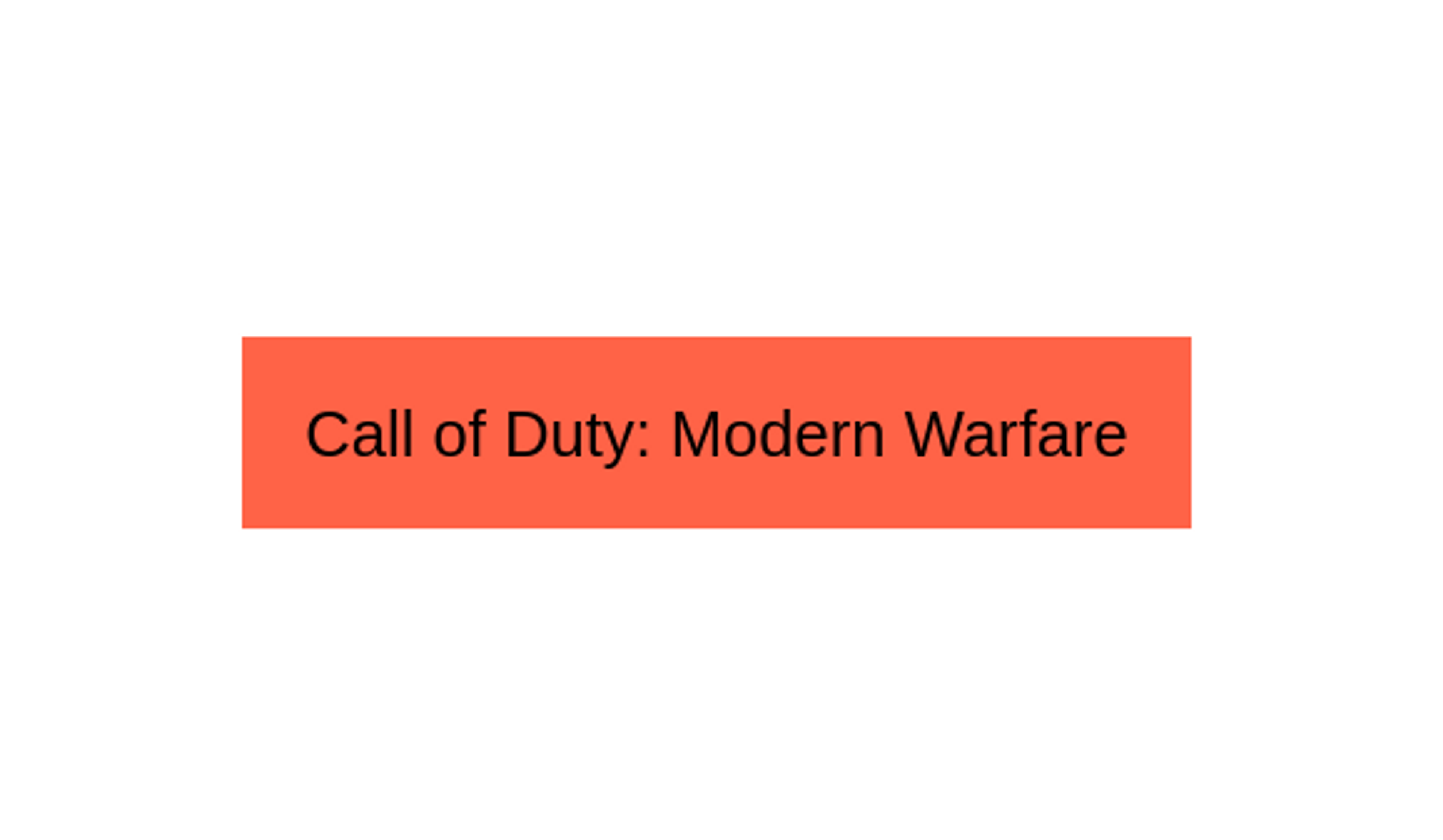 box with the text, Call of Duty: Modern Warfare