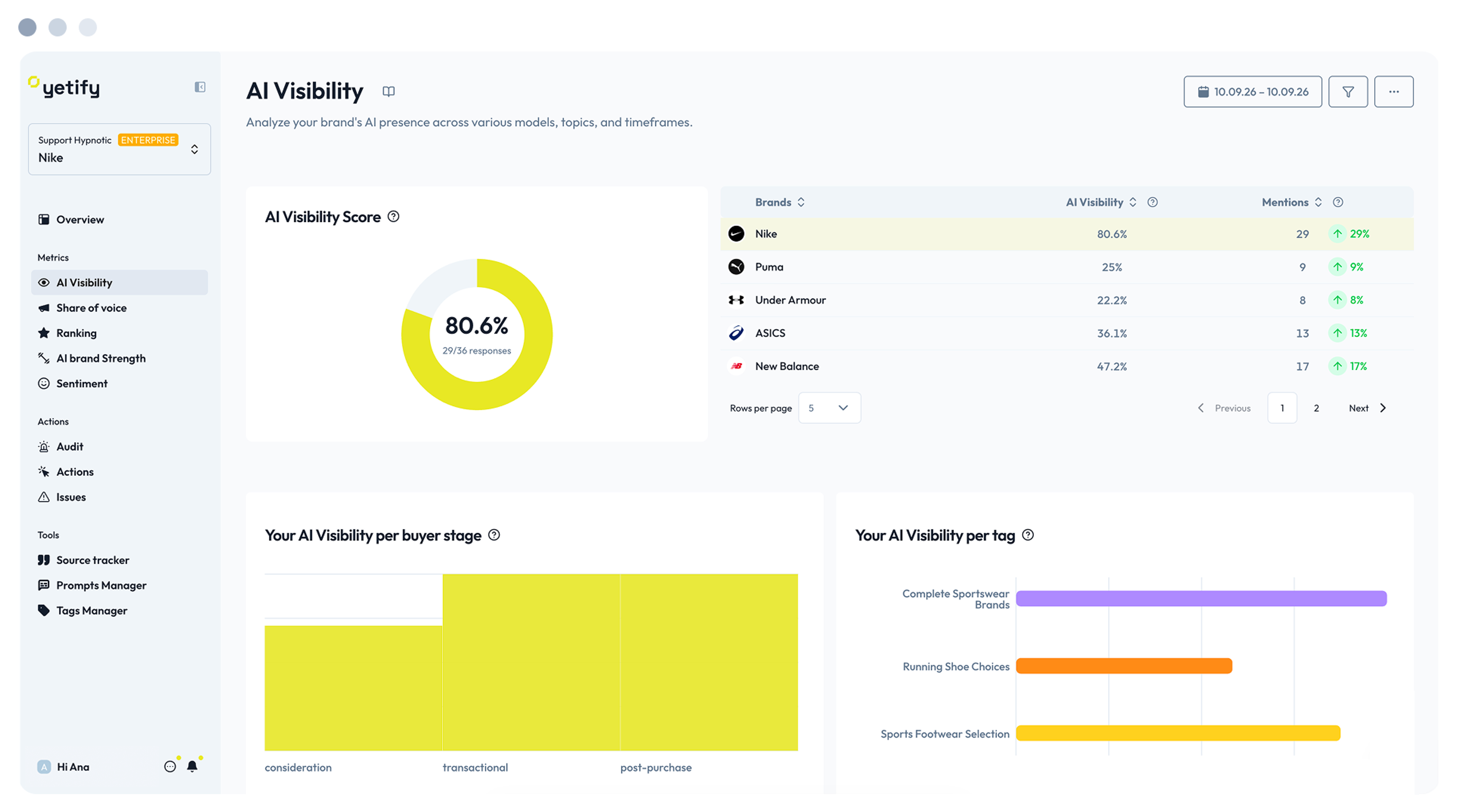 Ai visibility page