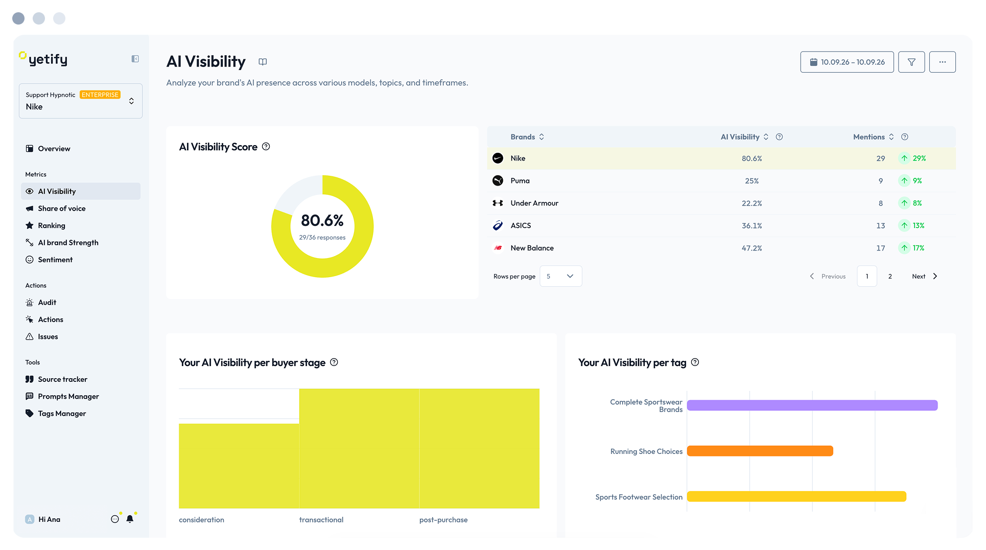 Ai visibility page